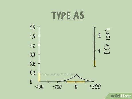 how to read a tympanogram|How to Read and Interpret Normal and Abnormal Tympanogram Result.